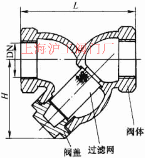 GL11H-16 Y型鑄鐵過濾器主要外形及結(jié)構(gòu)尺寸示意圖